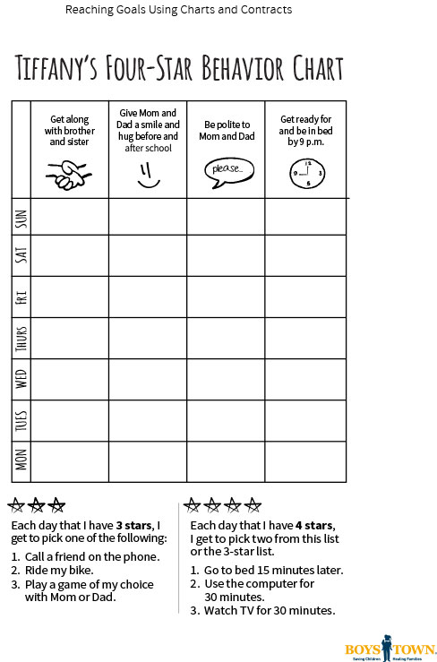 4 start behavior chart