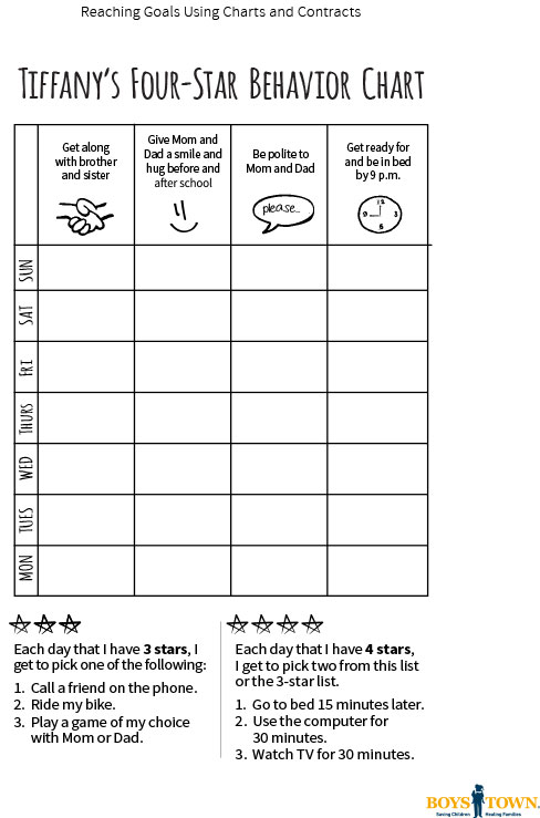 4 start behavior chart